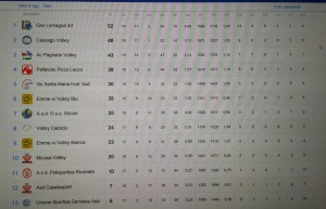 CLASSIFICA ALLA 20° GIORNATA DI CAMPIONATO