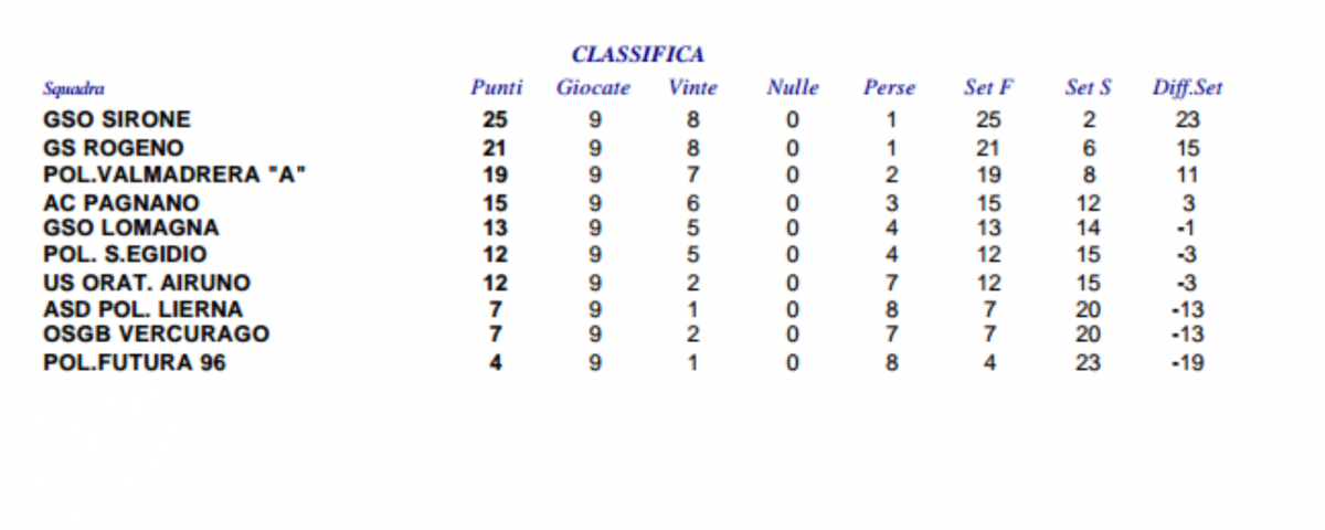 classifica under 12 provinciale CSI_15.16