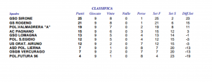 classifica under 12 provinciale CSI_15.16