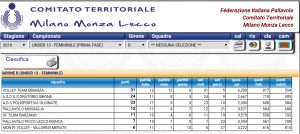 classifica u13 agg. 16.02.17