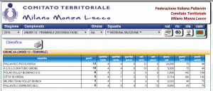 CLASSIFICA UNDER 13