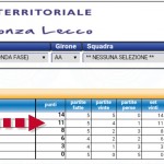 classifica u13