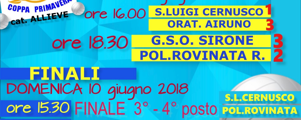 finali coppa pri